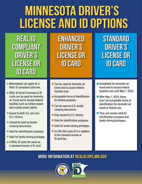 does a passenger have to show id in minnesota|mn real id requirements.